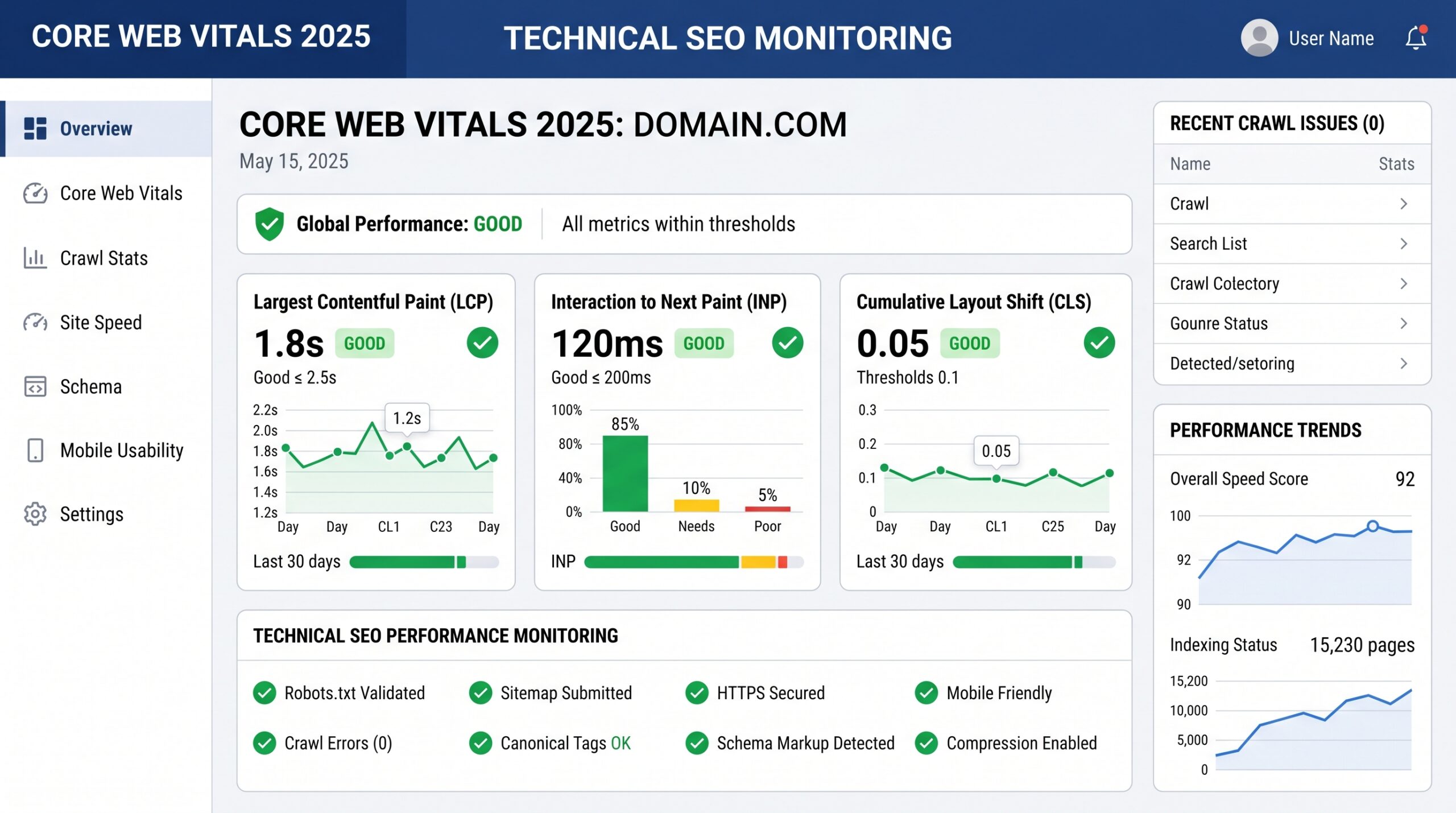 Core Web Vitals 2025 - Dashboard metrici LCP INP CLS cu prag de optimizare pentru ranking SEO